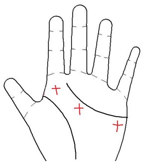 簡單“手相學”，一分鐘學會！