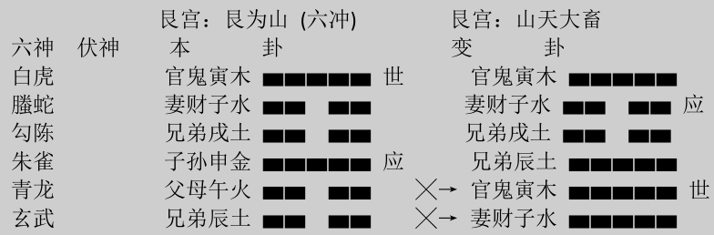 尹鋒:壬遁合參案例實錄(三十三)