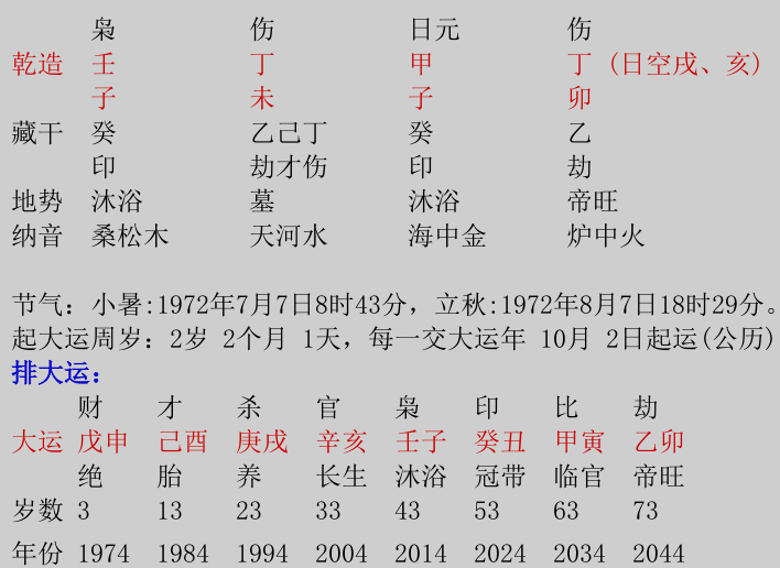 尹鋒:壬遁合參案例實錄(三十三)