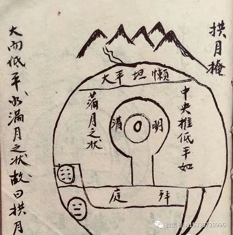 風水做法,是風水中非常重要的高階祕法