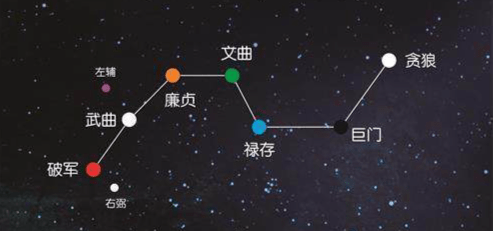 風水九星與九星吉凶本意