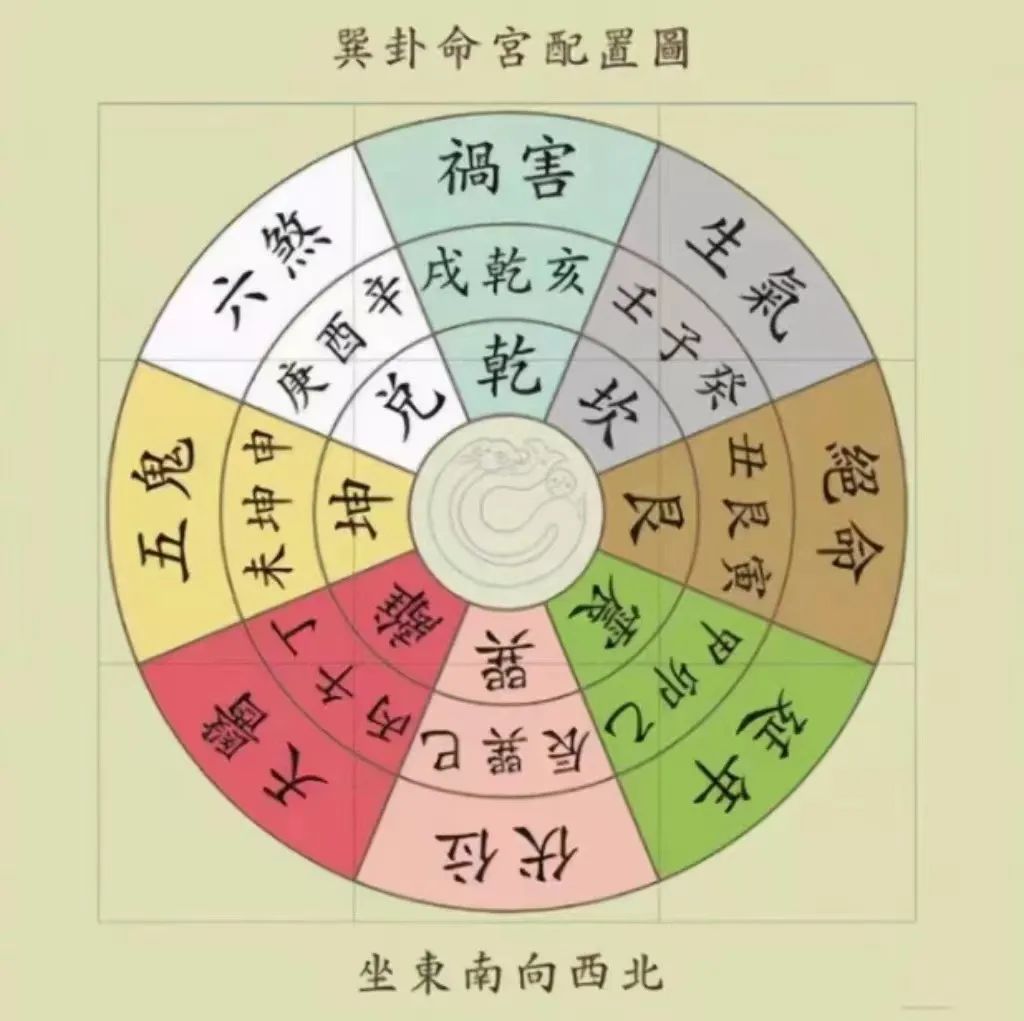 傳統文化：風水三元九運旺山旺向