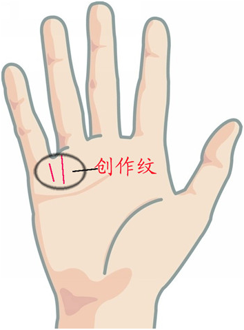 簡單“手相學”，一分鐘學會！