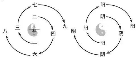 河圖洛書的祕密