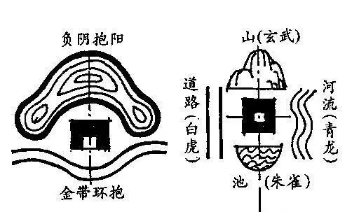 如何辨識真龍的融結處?什麼樣的地方能夠成為風水寶地?