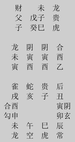 尹鋒:大六壬古例淺析(三十一)