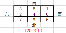 防小 人風水局怎麼設?