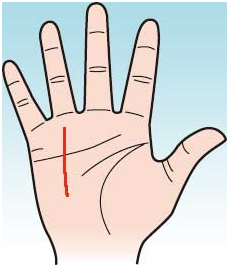 簡單“手相學”，一分鐘學會！