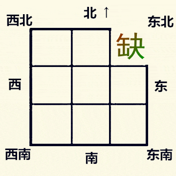 風水說：家中戶型缺少一角，對什麼生肖影響最大？