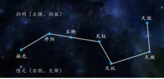 風水九星與九星吉凶本意