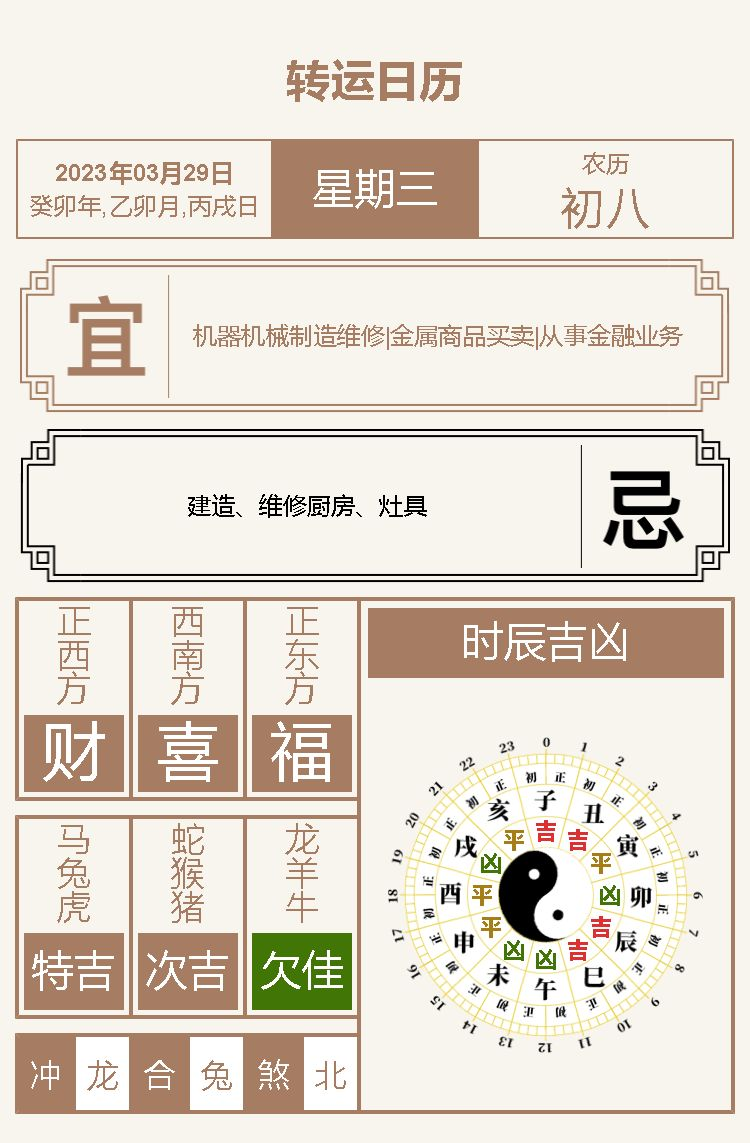 2023年3月29日十二生肖運程