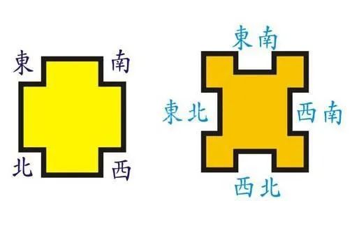 讓你破產的六大風水