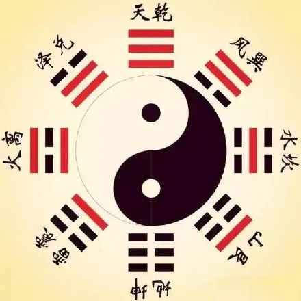 尹鋒:易學占卜的思維原理解讀