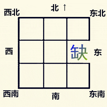 風水說：家中戶型缺少一角，對什麼生肖影響最大？