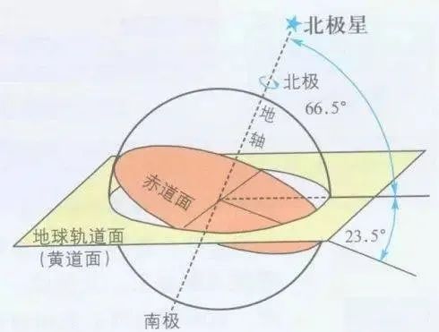 奇門臨機變用篇