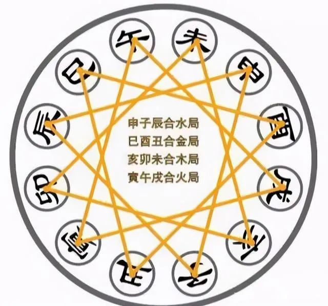 易經基礎知識（配圖），建議初學收藏。