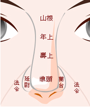 面相:看20到60歲運程!