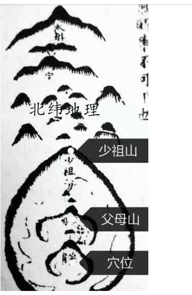 揭祕!風水師墳墓點穴【零基礎操作圖解】,必收藏!