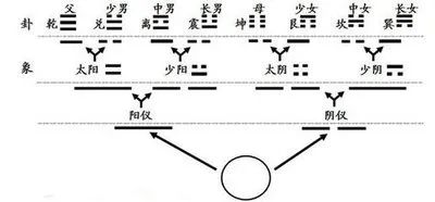 尹鋒:易學占卜的思維原理解讀