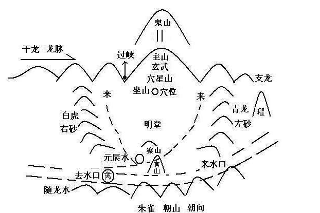 學會入墳斷,斷地如神仙,教你一眼判斷祖墳出對後人的吉凶禍福來