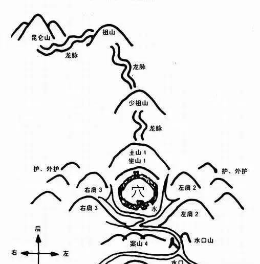 如何辨識真龍的融結處?什麼樣的地方能夠成為風水寶地?