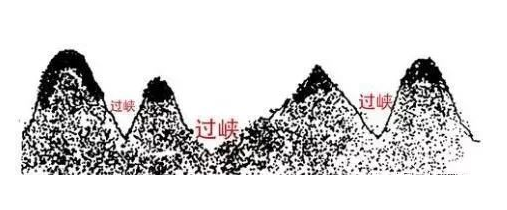 揭祕!風水師墳墓點穴【零基礎操作圖解】,必收藏!