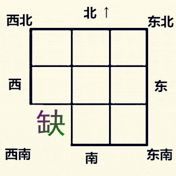 風水說：家中戶型缺少一角，對什麼生肖影響最大？