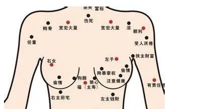 典型的富貴痣相就在這三個地方！