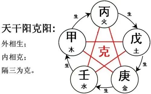 易經基礎知識（配圖），建議初學收藏。