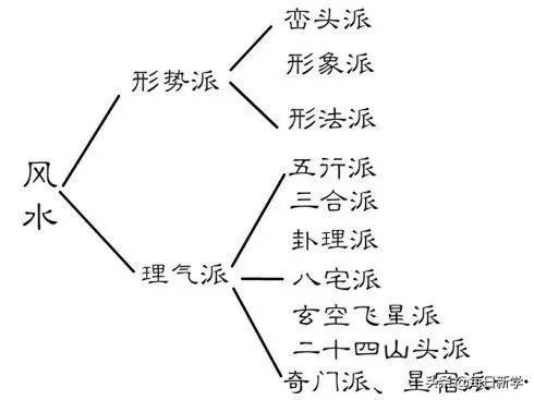 揭祕陽宅風水學口訣,為什麼與我們的生活息息相關?