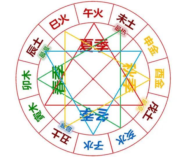 易經基礎知識（配圖），建議初學收藏。