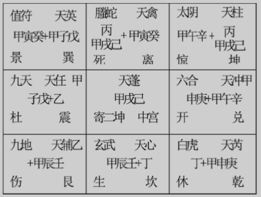 尹鋒:壬遁合參案例實錄(三十三)