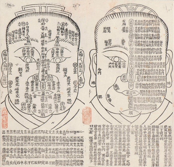 風水學:如何從面相上觀測家居風水的好壞?