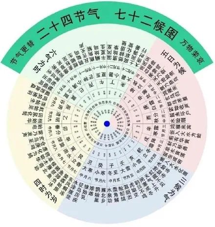 尹鋒:易學占卜的思維原理解讀