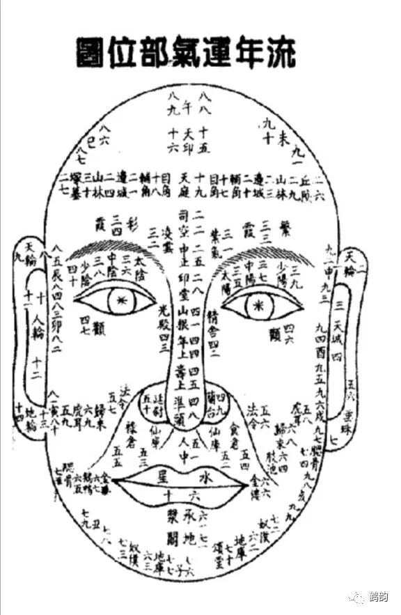 流年部位歌與風水口訣