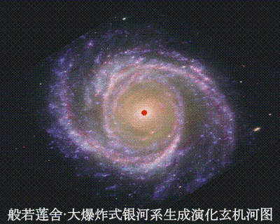 河圖洛書的祕密