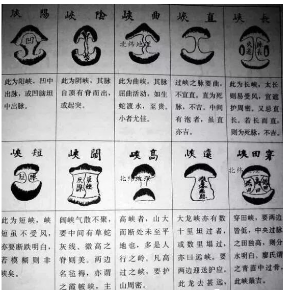 揭祕！風水師墳墓點穴【零基礎操作圖解】，必收藏！