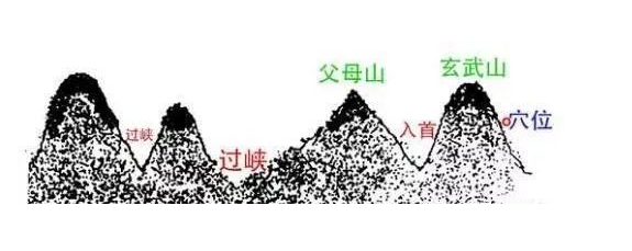 揭祕!風水師墳墓點穴【零基礎操作圖解】,必收藏!