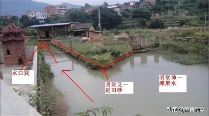 揭祕陽宅風水學口訣,為什麼與我們的生活息息相關?