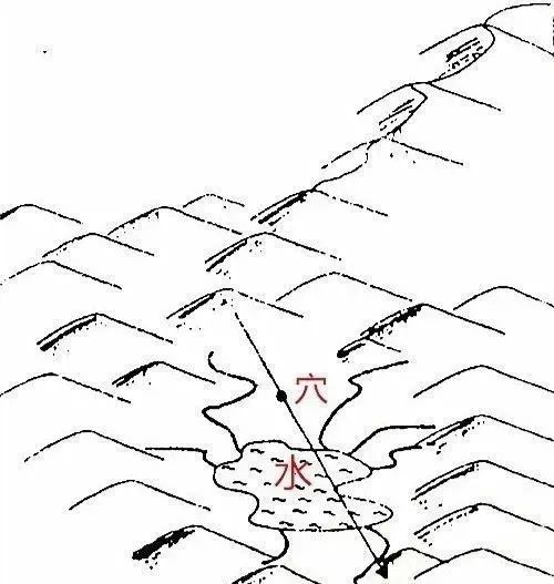 如何辨識真龍的融結處?什麼樣的地方能夠成為風水寶地?