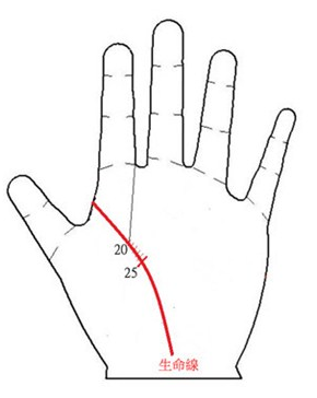 簡單“手相學”，一分鐘學會！