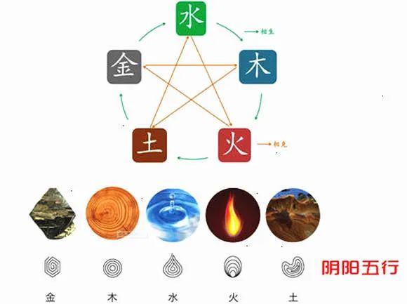 易經基礎知識（配圖），建議初學收藏。