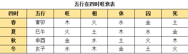 易經基礎知識（配圖），建議初學收藏。