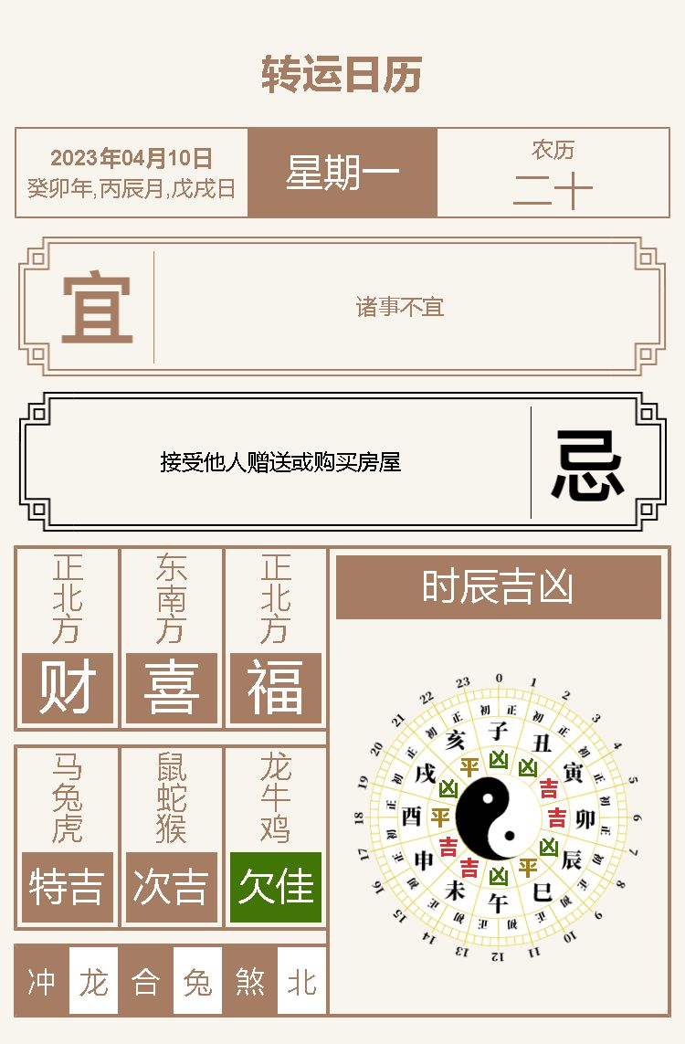 2023年4月10日十二生肖運程