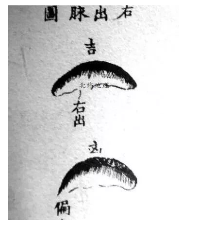 揭祕!風水師墳墓點穴【零基礎操作圖解】,必收藏!