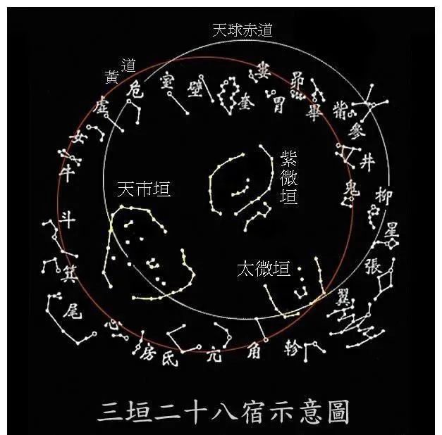 河圖洛書的祕密
