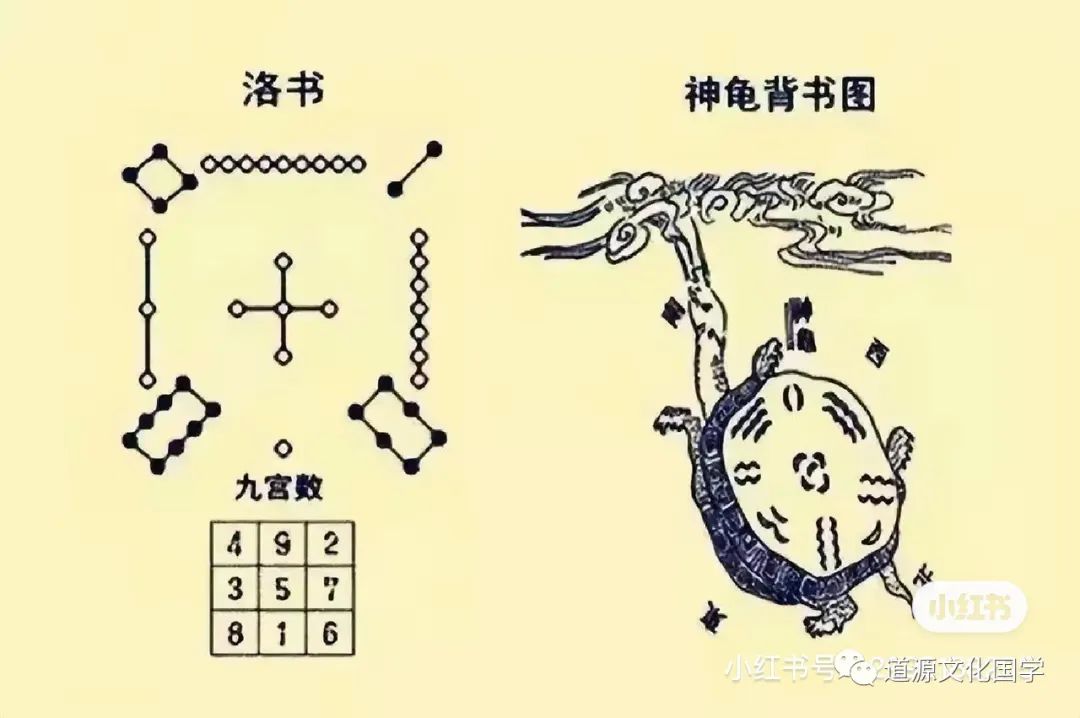 八字裡牢獄的資訊標誌