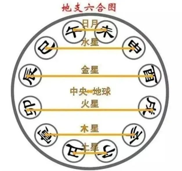 易經基礎知識（配圖），建議初學收藏。