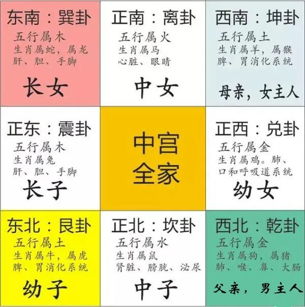 風水說:房子缺角的補法