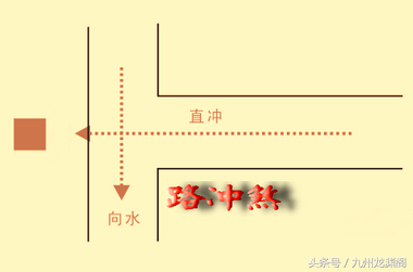 大門朝向你不能忽略應該與門卦相配，忌門前有直路